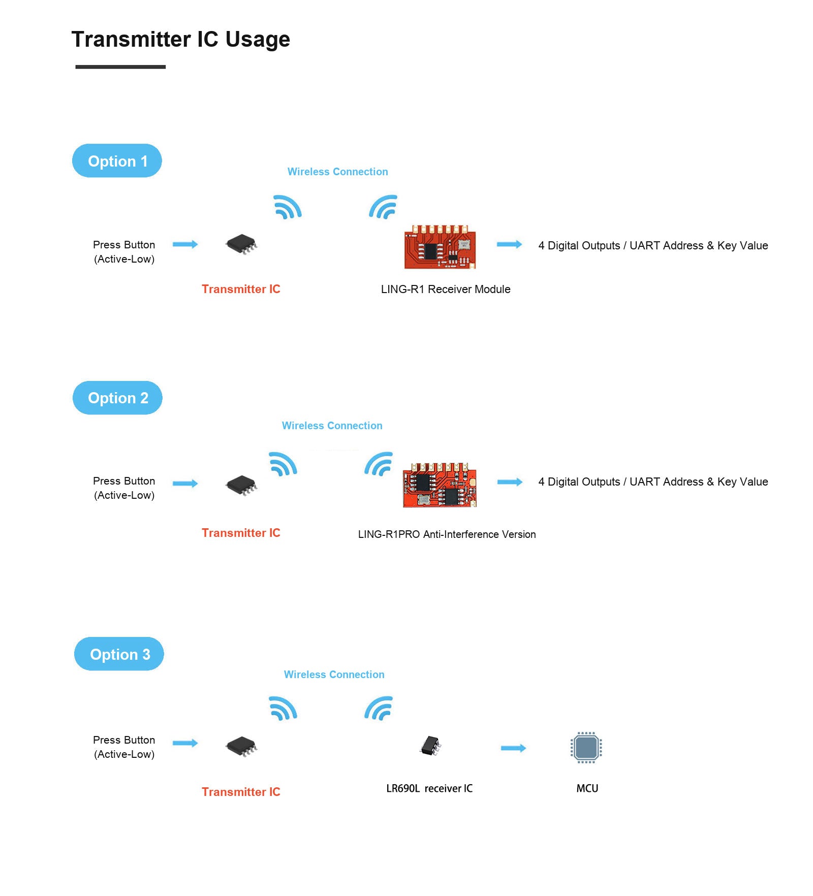 LBT17 transmitter IC usage options with compatible receiver modules