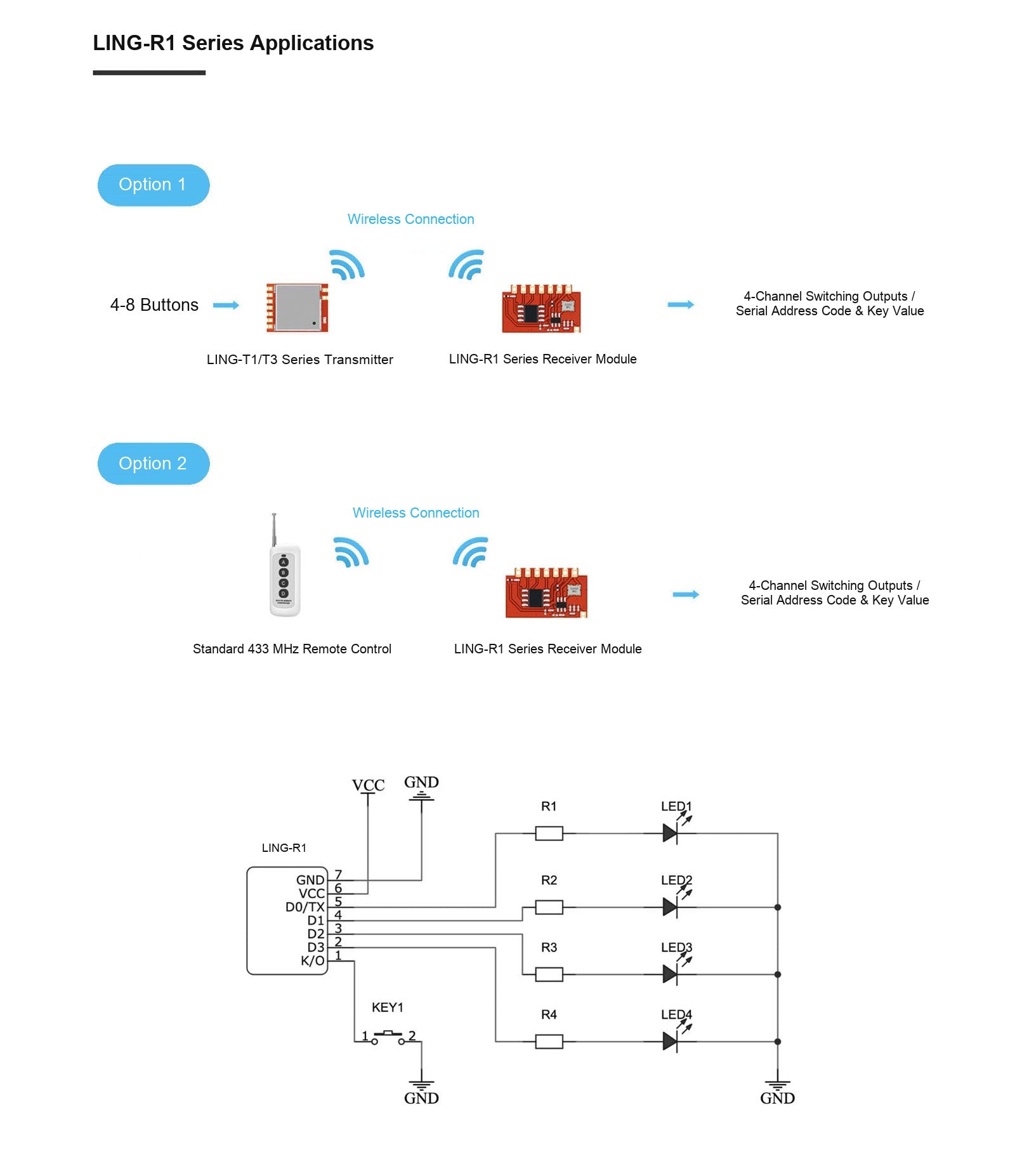 Ling-R1 series receiver module application examples and output wiring