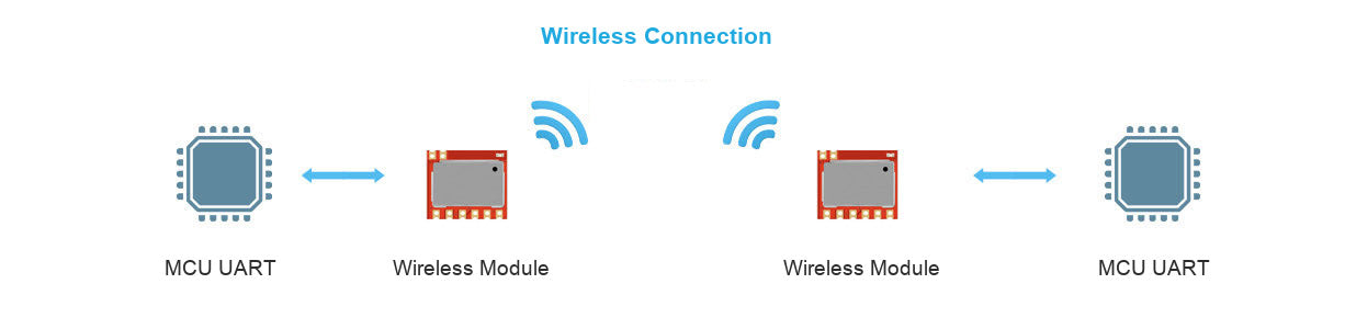 Two wireless modules connecting MCU UART devices